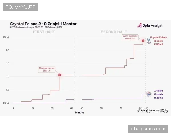 曼联赢球难掩控场困境，中场控制力问题逐步反映到比赛走势