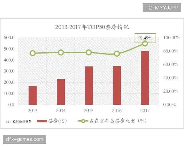 因扎吉与菲利克斯转化率分化背后单点驱动趋势